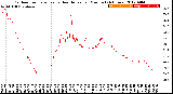 Milwaukee Weather Outdoor Temperature<br>vs Heat Index<br>per Minute<br>(24 Hours)