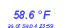 Milwaukee Weather Temperature Low Month