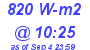 Milwaukee Weather Solar Radiation High Today