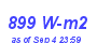 Milwaukee Weather Solar Radiation High Month