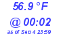 Milwaukee Weather Dewpoint High High Today