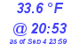 Milwaukee Weather Dewpoint High Low Today