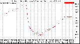 Milwaukee Weather Outdoor Humidity<br>Every 5 Minutes<br>(24 Hours)