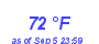 Milwaukee Weather Dewpoint High High Month