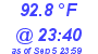 Milwaukee Weather Dewpoint High High Today