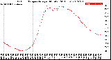 Milwaukee Weather Outdoor Temperature<br>per Minute<br>(24 Hours)