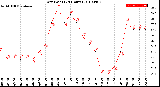 Milwaukee Weather Dew Point<br>(24 Hours)