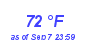 Milwaukee Weather Dewpoint High High Month