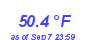 Milwaukee Weather Temperature Low Month