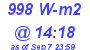 Milwaukee Weather Solar Radiation High Today