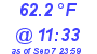 Milwaukee Weather Dewpoint High High Today