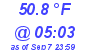 Milwaukee Weather Dewpoint High Low Today