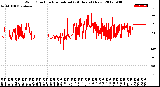 Milwaukee Weather Wind Direction<br>Normalized<br>(24 Hours) (New)