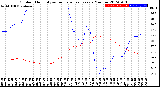 Milwaukee Weather Outdoor Humidity<br>vs Temperature<br>Every 5 Minutes