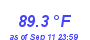 Milwaukee Weather Temperature High Month