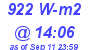 Milwaukee Weather Solar Radiation High Today