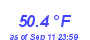 Milwaukee WeatherWind Chill Low Month