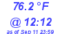 Milwaukee Weather Dewpoint High High Today