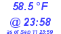 Milwaukee Weather Dewpoint High Low Today