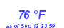 Milwaukee Weather Dewpoint High High Month