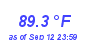 Milwaukee Weather Temperature High Month