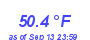 Milwaukee Weather Temperature Low Month