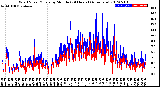 Milwaukee Weather Wind Speed/Gusts<br>by Minute<br>(24 Hours) (Alternate)