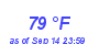 Milwaukee Weather Dewpoint High High Year