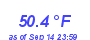 Milwaukee Weather Temperature Low Month