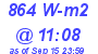 Milwaukee Weather Solar Radiation High Today