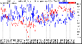 Milwaukee Weather Outdoor Humidity<br>At Daily High<br>Temperature<br>(Past Year)