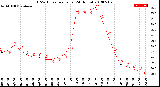 Milwaukee Weather THSW Index<br>per Hour<br>(24 Hours)