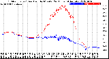 Milwaukee Weather Outdoor Temp / Dew Point<br>by Minute<br>(24 Hours) (Alternate)