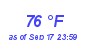 Milwaukee Weather Dewpoint High High Month