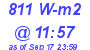 Milwaukee Weather Solar Radiation High Today