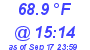 Milwaukee Weather Dewpoint High High Today