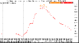 Milwaukee Weather Outdoor Temperature<br>vs Heat Index<br>per Minute<br>(24 Hours)