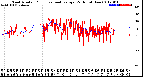 Milwaukee Weather Wind Direction<br>Normalized and Average<br>(24 Hours) (New)