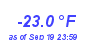 Milwaukee Weather Temperature Low Year