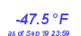 Milwaukee WeatherWind Chill Low Year