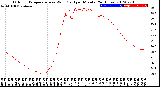 Milwaukee Weather Outdoor Temperature<br>vs Wind Chill<br>per Minute<br>(24 Hours)