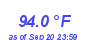 Milwaukee Weather Temperature High Year