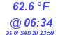 Milwaukee Weather Temperature Low Today