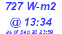 Milwaukee Weather Solar Radiation High Today