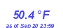 Milwaukee WeatherWind Chill Low Month