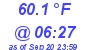 Milwaukee Weather Dewpoint High Low Today