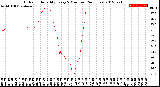 Milwaukee Weather Outdoor Humidity<br>Every 5 Minutes<br>(24 Hours)