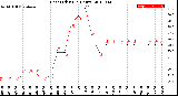 Milwaukee Weather Heat Index<br>(24 Hours)