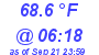 Milwaukee Weather Temperature Low Today