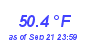 Milwaukee Weather Temperature Low Month